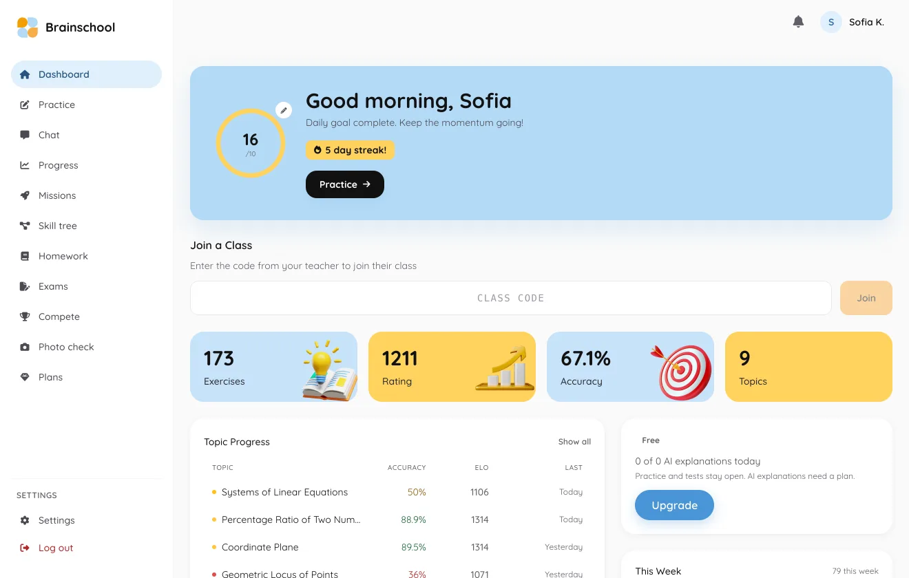 План навчання Brainschool: теми в порядку пріоритету